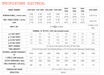 NUEVO TRANS-TEK 0242-0090 SERIE 240 LVDT CC DE USO GENERAL RANGO +/- 0,25