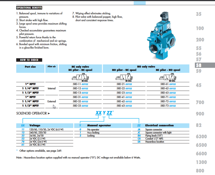 SOLENOIDE NEUMÁTICO NUEVO 58B-12-116A 120 V CA O 24 V CC