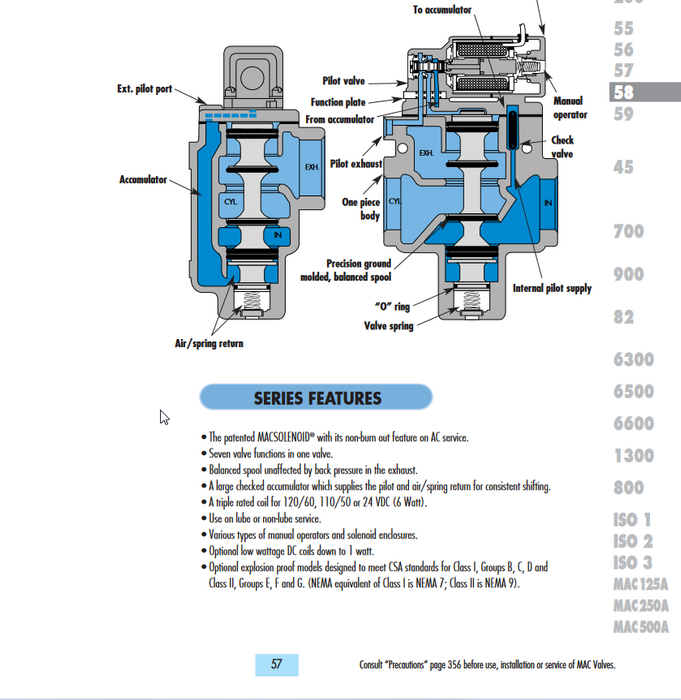 SOLENOIDE NEUMÁTICO NUEVO 58B-12-116A 120 V CA O 24 V CC