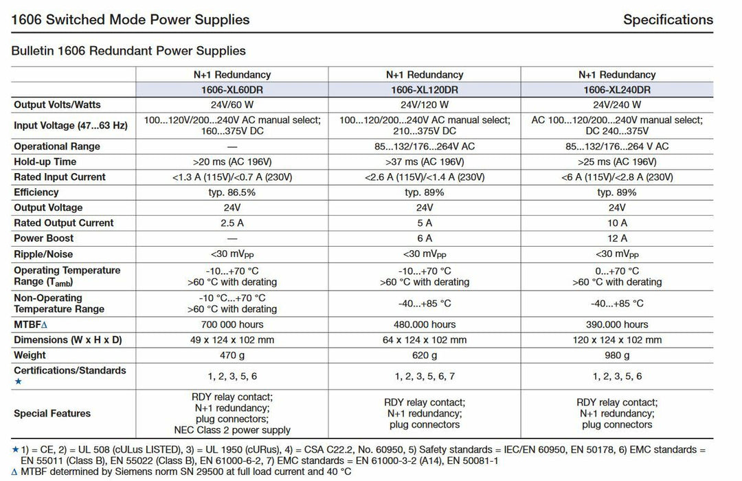 FUENTE DE ALIMENTACIÓN ALLEN-BRADLEY 1606-XL240DR DE 24 VCC VERSIÓN REDUNDANTE N+1