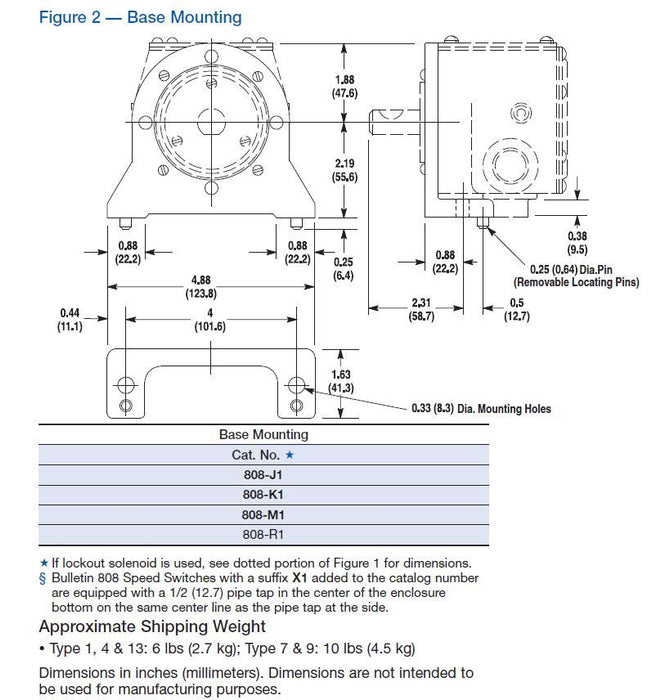 BAHARU SEALED 808-M1 Allen Bradley Style M Kelajuan Rendah / Suis Sifar 50-1000 RPM NO