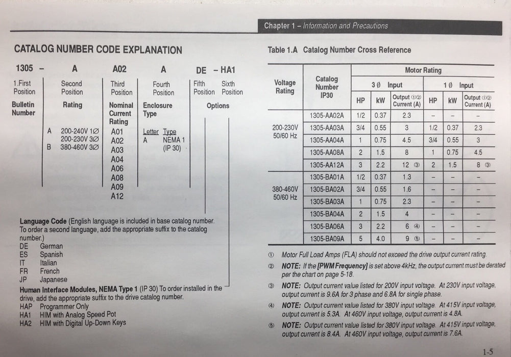 1305-BA02A VFD BARU TERSELESAI FREKUENSI BOLEH LARAS DRIVE ALLEN BRADLEY 1305 .75HP