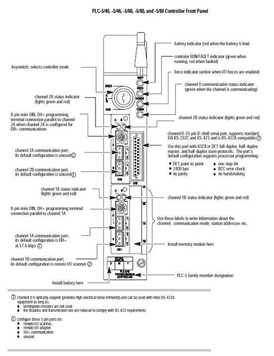 KILANG BARU TERSELESAI 1785-L60B/E PLC-5 ALLEN BRADLEY PLC PLC/5 2005 FS 1785L60B