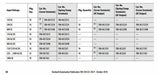 MÓDULO DE INTERFAZ ALLEN BRADLEY 700-HLT 700-TBR24 RELÉ DE INTERPOSICIÓN 700H-HLT1Z