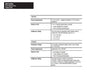 NUEVO MÓDULO ADAPTADOR DE COMUNICACIONES DH PLUS PLC-2 1785-KA3 DH+ PLC-2 INTFC SERIE A REV D