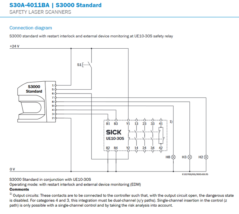 Modelo S30A-4011BA SICK pieza n.° 1028934 Escáner láser de seguridad S3000