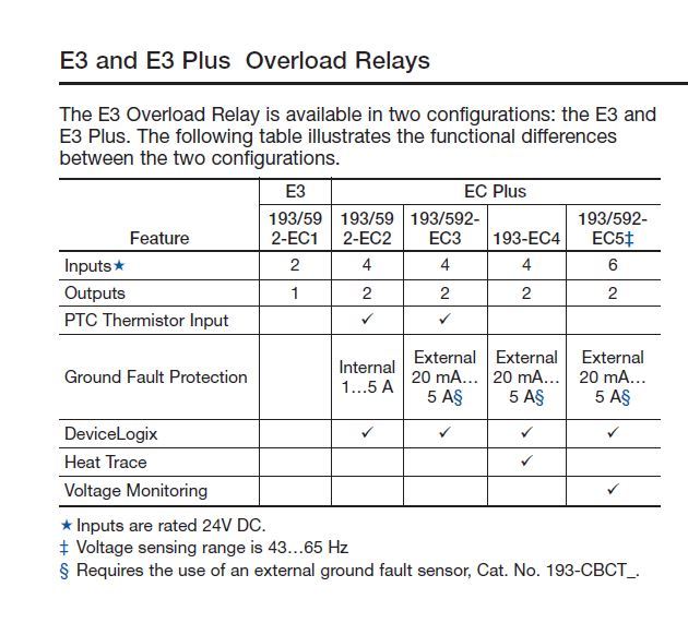 RELÉ DE SOBRECARGA ALLEN BRADLEY 193-EC3E /C E3 PLUS SIN USAR DISPOSITIVO DE ESTADO SÓLIDO