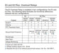 RELÉ DE SOBRECARGA ALLEN BRADLEY 193-EC3E /C E3 PLUS SIN USAR DISPOSITIVO DE ESTADO SÓLIDO