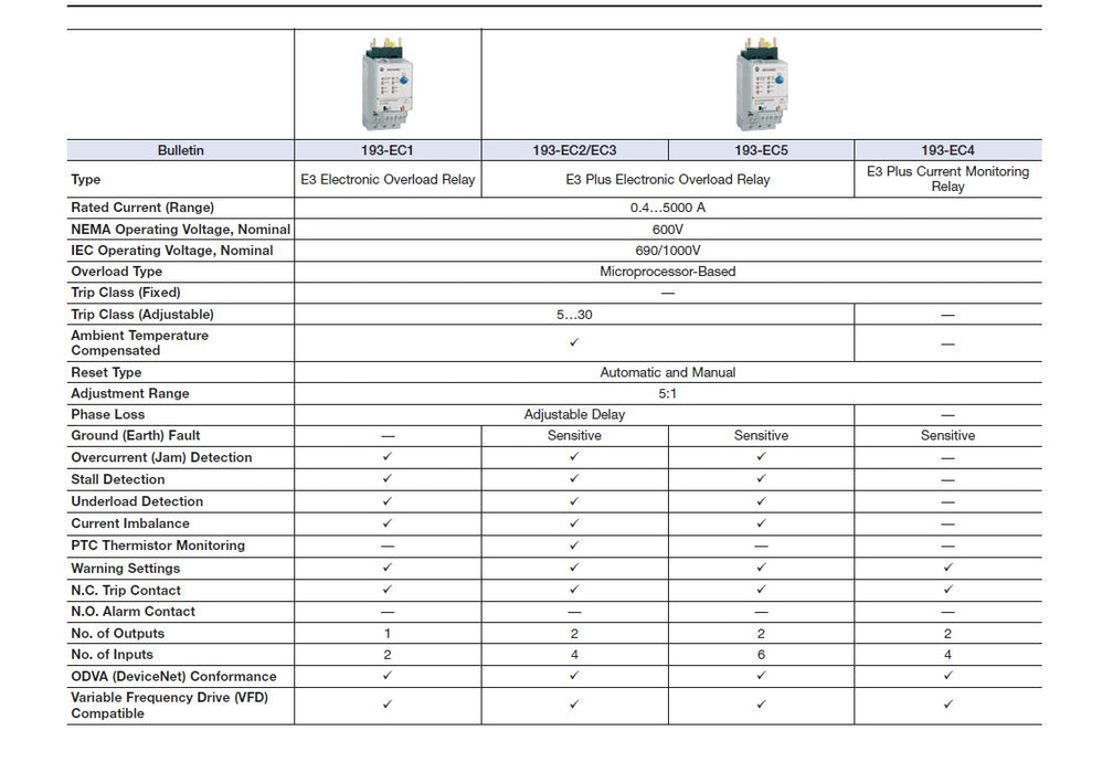 RELÉ DE SOBRECARGA ALLEN BRADLEY 193-EC3E /C E3 PLUS SIN USAR DISPOSITIVO DE ESTADO SÓLIDO