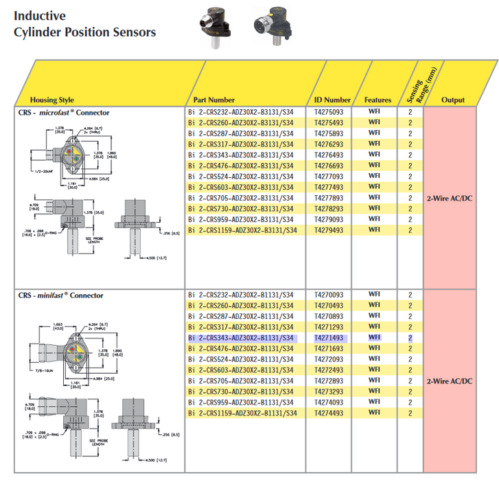 TURCK INDUCT CYLINDER POSITION SENSOR BI 2-CRS343-ADZ30X2-B113/S34 4271493