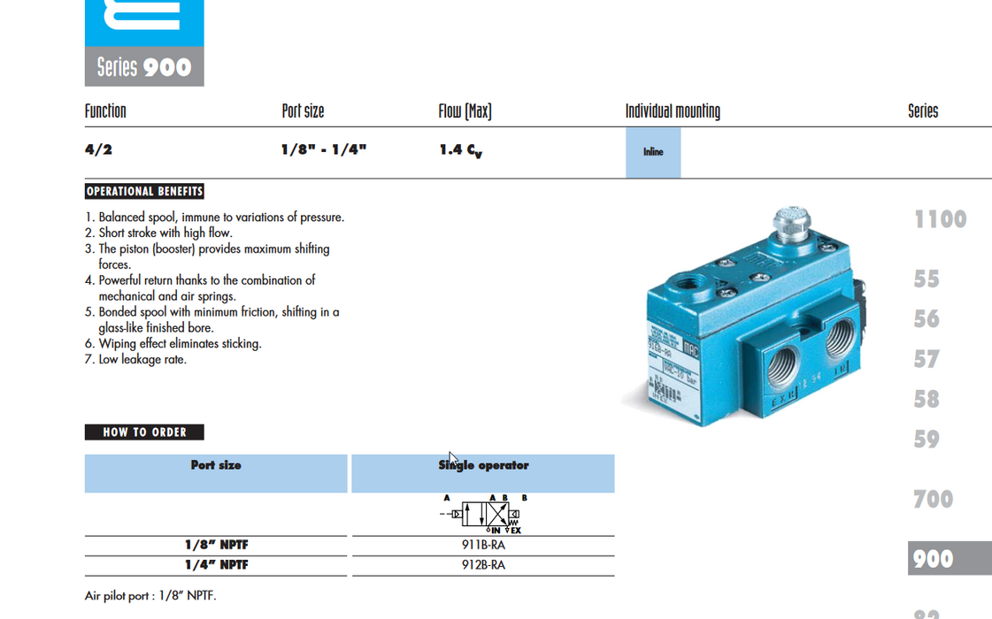 SOLENOIDE NEUMÁTICO NUEVO MAC VALVES INC 912B-RA 912BRA