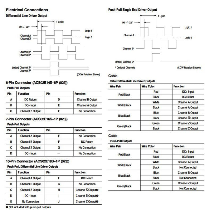 Codificador incremental Allen-Bradley 845T-DN53EEN, 3000 PPR, 24 V CC, en perfecto estado