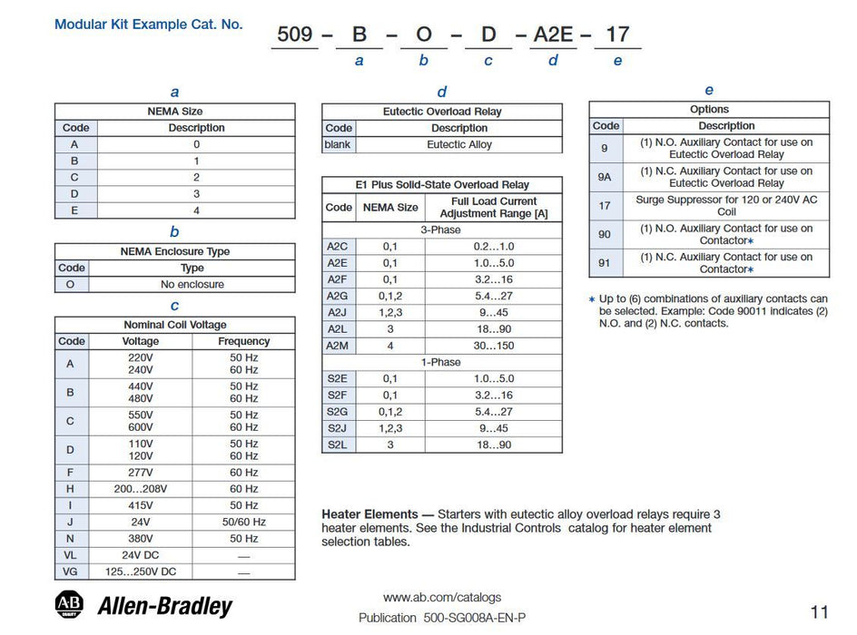 NUEVO ARRANCADOR DE MOTOR MODULAR ALLEN-BRADLEY 509-DOD-A2J LÍNEA 500 SELLADO 80193 TAMAÑO 3
