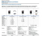 NUEVO ARRANCADOR DE MOTOR MODULAR ALLEN-BRADLEY 509-DOD-A2J LÍNEA 500 SELLADO 80193 TAMAÑO 3