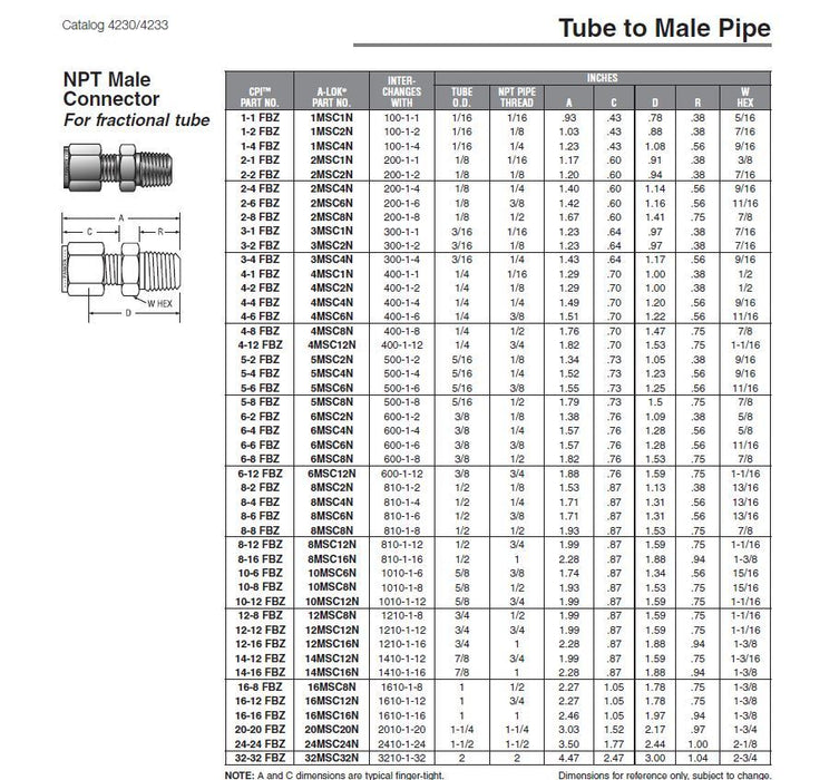 New Male Connector CPI x MNPT Parker 4-8 FBZ-SS Stainless Steel