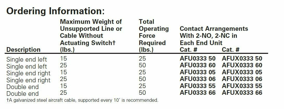 NEW COOPER CROUSE HINDS AFUR6 CONVEYOR SWITCH RIGHT HAND ASSEMBLY AFUR6-M83