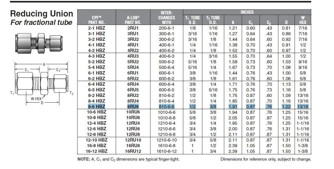 1 pcs New Parker A-LOK 8RU6-316 1/2" x 3/8" reducing union Stainless steel tube