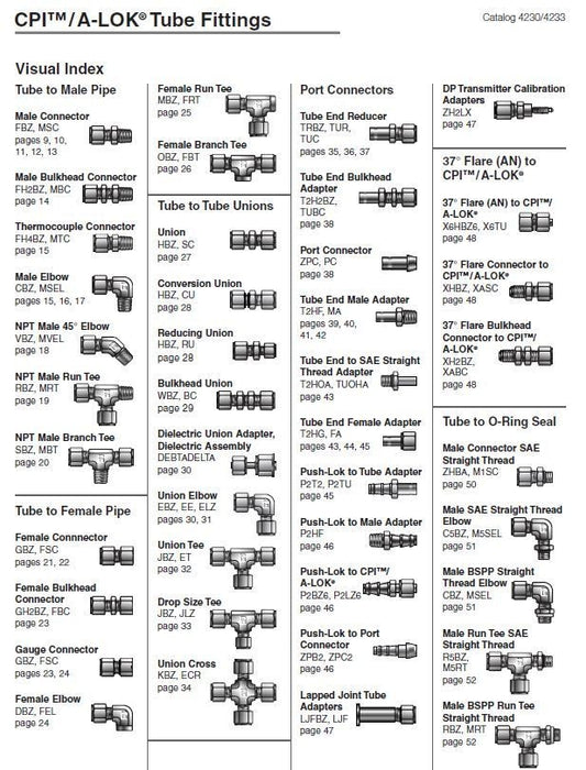 1 pcs New Parker A-LOK 8RU6-316 1/2" x 3/8" reducing union Stainless steel tube