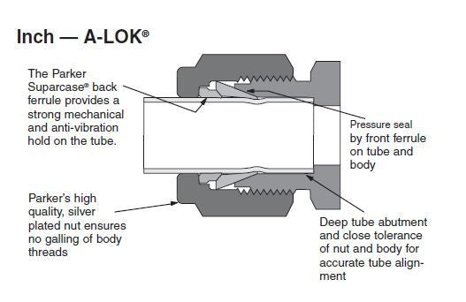 1 pcs New Parker A-LOK 8RU6-316 1/2" x 3/8" reducing union Stainless steel tube