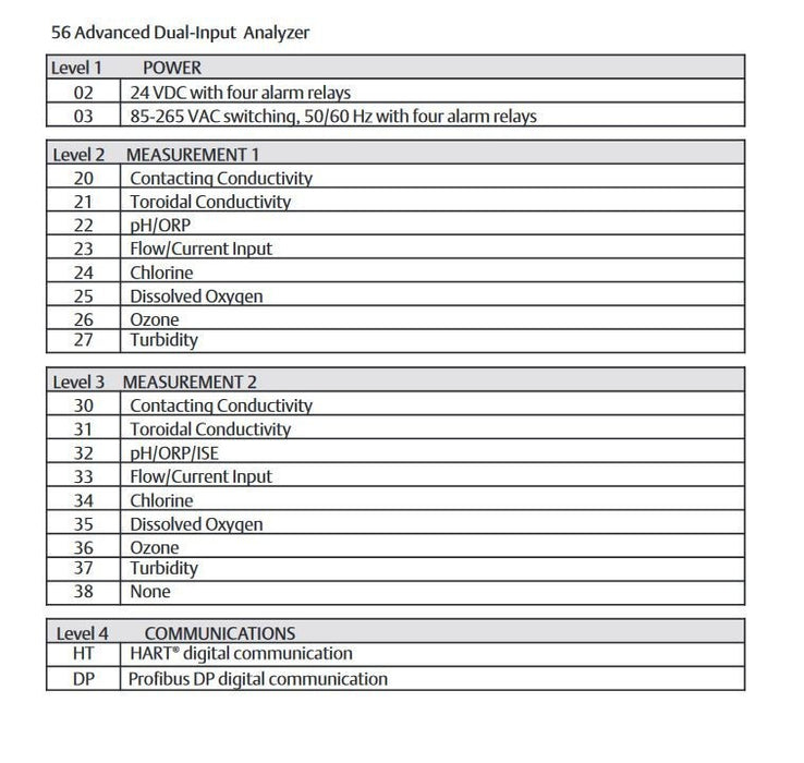 MODEL 56 NEW FACTORY SEALED 56-03-22-38-HT EMERSON ROSEMOUNT PH ANALYZER  HART