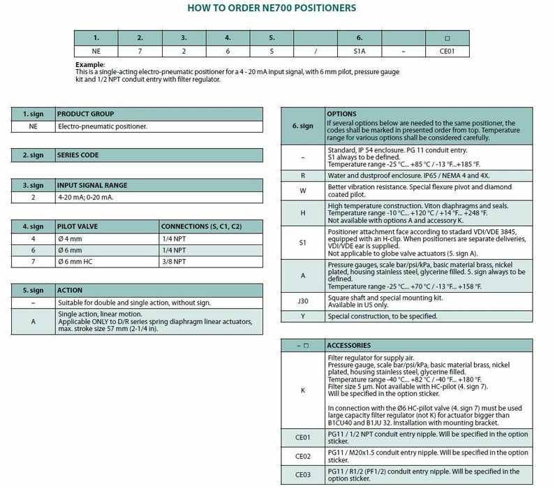 NE726  METSO ELECTRO-PNEUMATIC VALVE POSITIONER NE726/S1-CE01DS05 2023