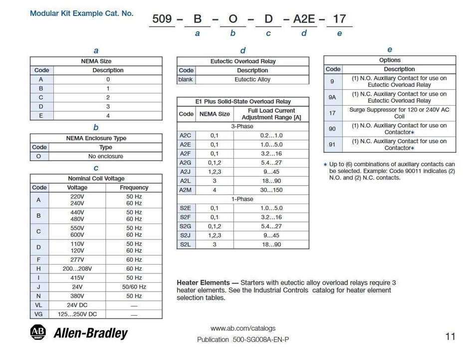 NEW SEALED ALLEN-BRADLEY 509-DOD-A2J 500 LINE MODULAR MOTOR STARTER 80193 SIZE 3