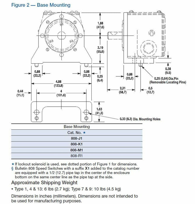 NEW ALLEN BRADLEY 808-K1X1 Speed Switch 808-K1 W/ BOTTOM CONDUIT OPENING N.C.
