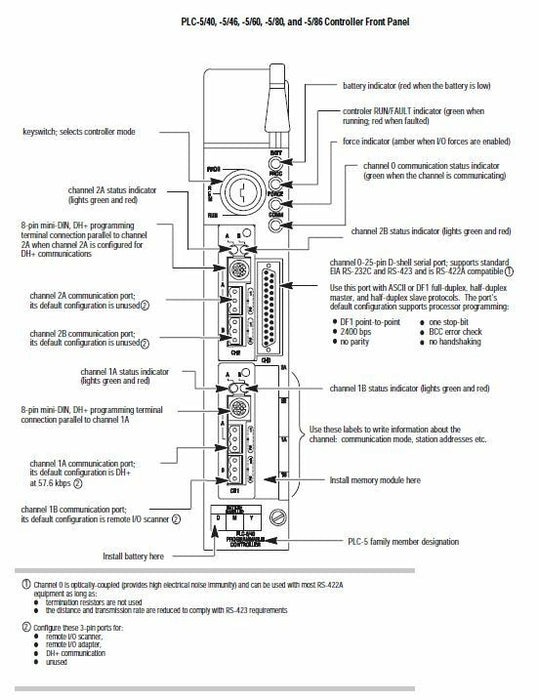 1785-L60B/E PLC-5 ALLEN BRADLEY PLC PLC/5 FS 1785L60B