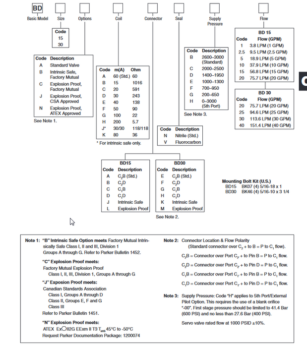 BD15BJJVD5 PARKER TWO STAGE SERVO VALVE 801234-BJJ-VR 5GPM 30/30ma BD15 3.5 VDC