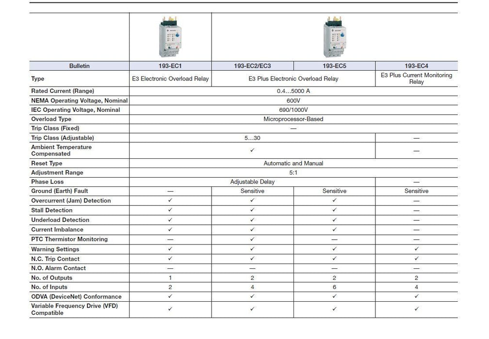 ALLEN BRADLEY UNUSED 193-EC3EE /C E3 PLUS OVERLOAD RELAY SOLID STATE DEVICENET