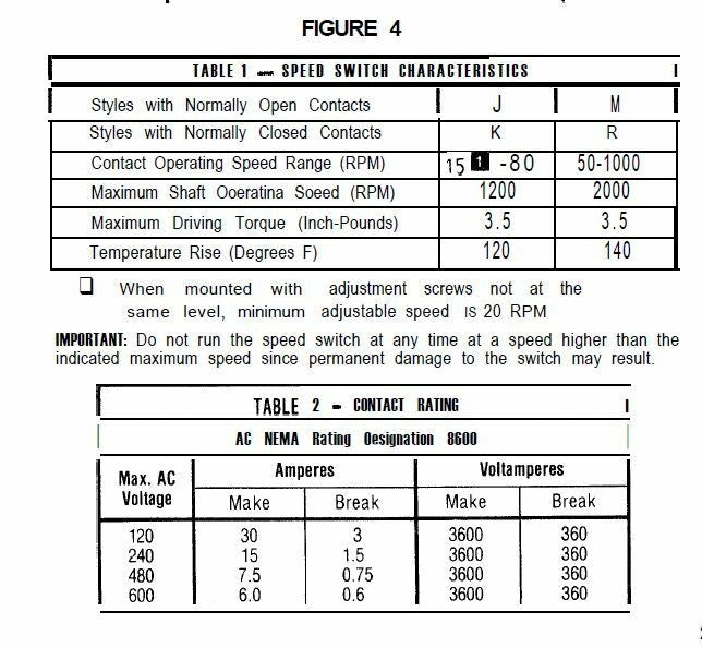 808-K1 NEW SEALED ALLEN BRADLEY 808-K1 SER F Speed Switch N.C Bulletin 808