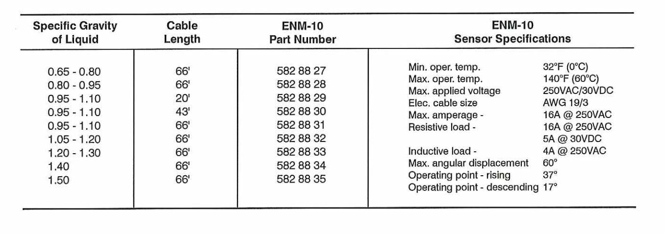 ENM-10 65FT 20 METER FLOAT SWITCH BULB TYPE LEVEL 5828804 BLUE BALL NEW FLYGT
