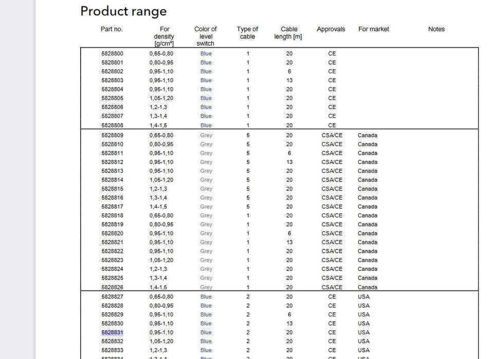 ENM-10 65FT 20 METER FLOAT SWITCH BULB TYPE LEVEL 5828804 BLUE BALL NEW FLYGT