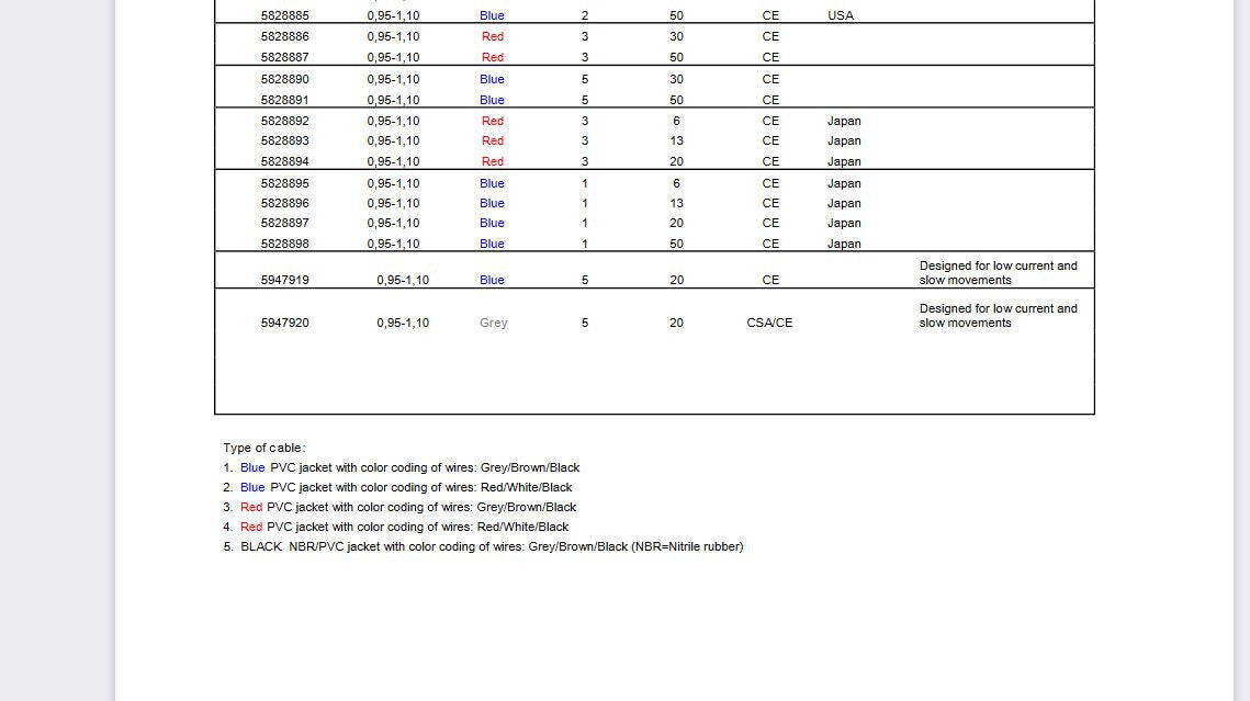 ENM-10 65FT 20 METER FLOAT SWITCH BULB TYPE LEVEL 5828804 BLUE BALL NEW FLYGT