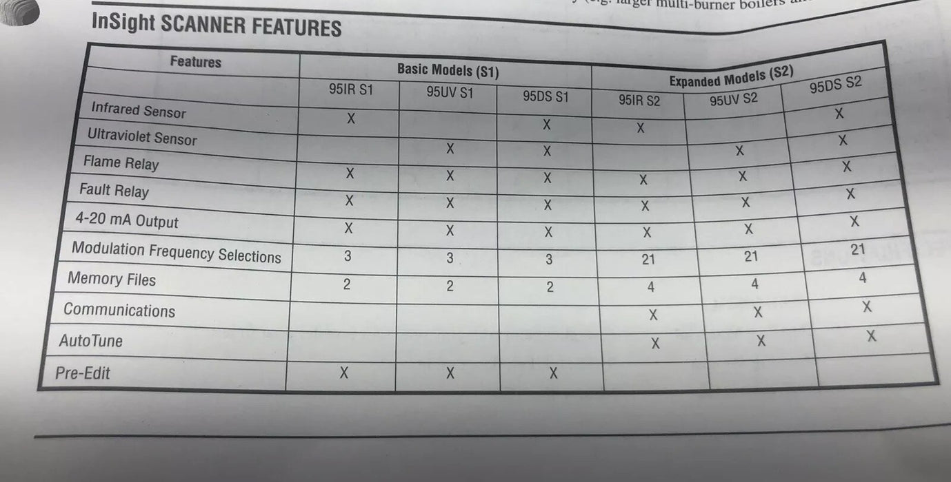 NEW FIREYE 95UVS1-1 / FG99900A INTEGRATED UV FLAME SCANNER 24 VDC INSIGHT 95UV