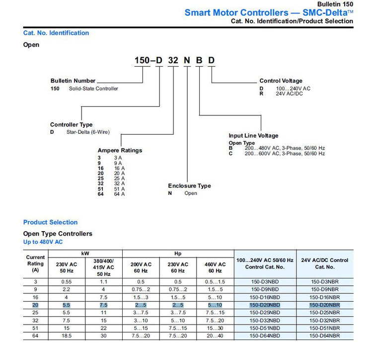 150-D20NBR NEW SEALED ALLEN BRADLEY SMC SMART MOTOR CONTROLLER 150D20NBD SMC 150
