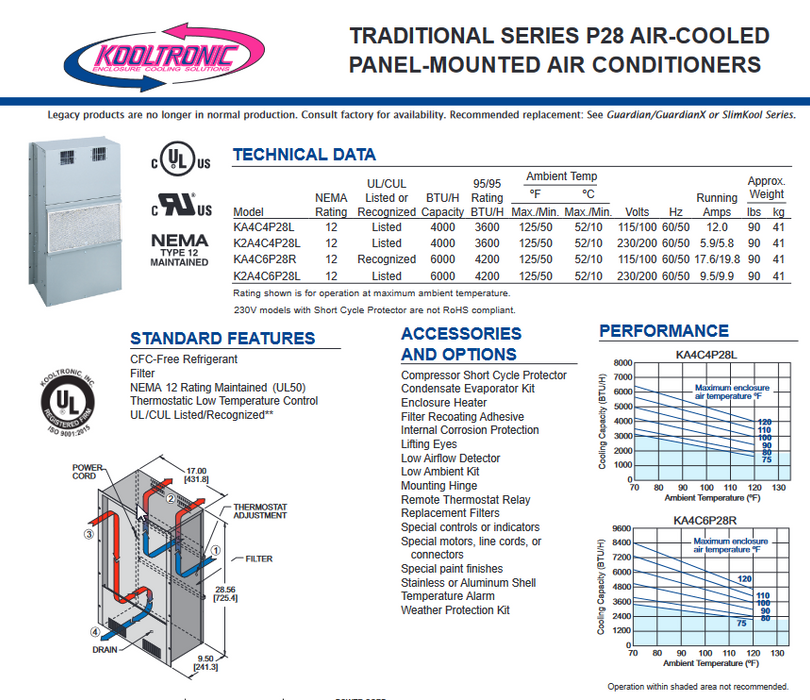 NEW KOOLTRONIC KA4C4P28LHV AIR CONDITIONER 4000BTU  120 VAC W/ CORROSION PROT
