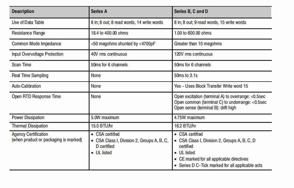 NEW ALLEN BRADLEY 1771IR / 1771-IR SERIES D RTD INPUT MODULE PLC-5 PLC/5 NNB