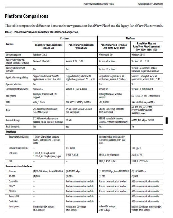 2711P-B15C4D7 /A NEW Allen Bradley SEALED PVP 1500  Key / Touch Enet 2711P