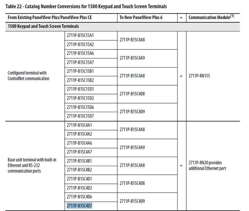 2711P-B15C4D7 /A NEW Allen Bradley SEALED PVP 1500  Key / Touch Enet 2711P