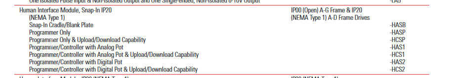 1336 PLUS II VFD 1336F-BRF10-AA-EN-HCS2 NEW ALLEN BRADLEY