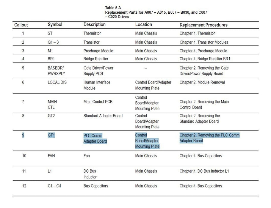 1336 REMAN ALLEN-BRADLEY 1336T-GT1-SP51A PLC ADAPTER ALL FRAME SIZES FORCE VFD