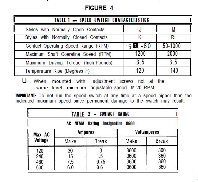 NEW 808-M1 Allen Bradley Style M Low Speed / Zero Switch 50-1000 RPM NNB N.O.