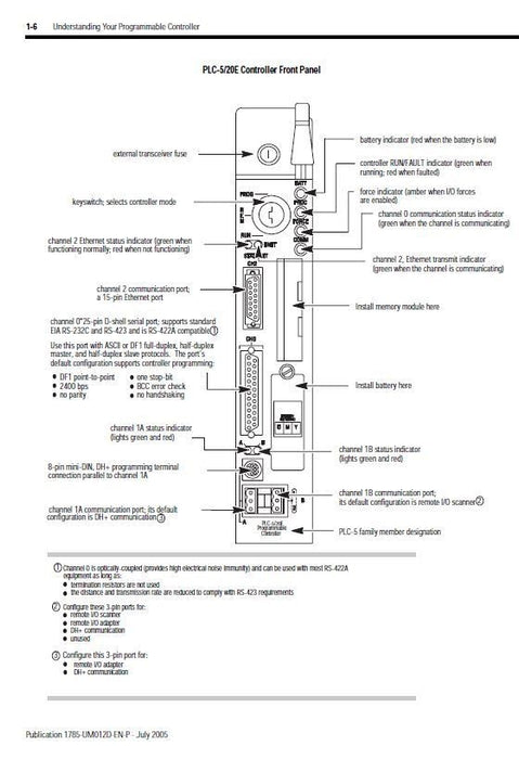 NEW SEALED 1785-L20E/E ALLEN-BRADLEY 1785L20E SERIES E FS PLC 5/20 1785-L20E