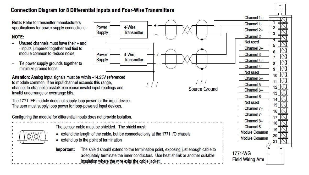 New Sealed PLC-5 1771-IFE /C Analog Input Allen Bradley  17711FE