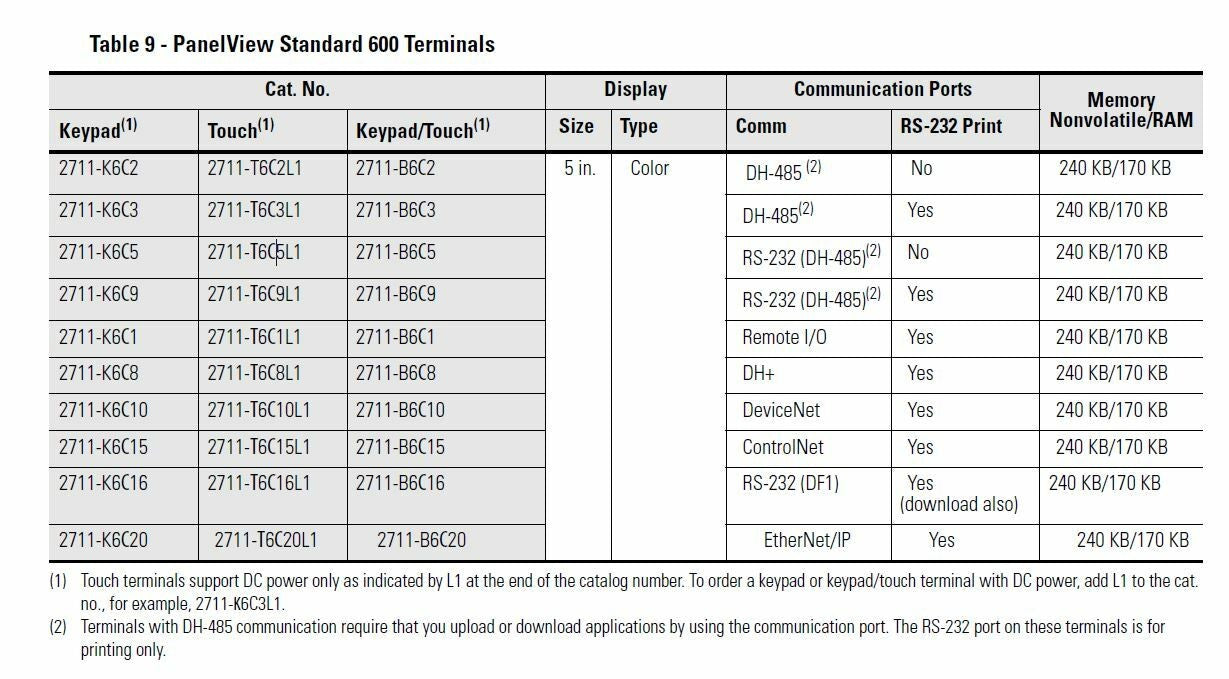 ALLEN BRADLEY PANELVIEW 600 24VDC CONTROLNET 2711-T6C15L1 4.46 2711-T 2711 PV600