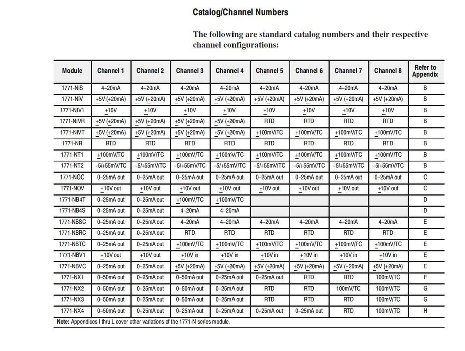 NEW SEALED ALLEN BRADLEY 1771-NOC 1771NOC HIGH RESOLUTION ANALOG OUTPUT PLC-5 FS