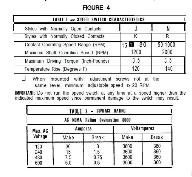 NEW 808-M1 Allen Bradley Style M Low Speed / Zero Switch 50-1000 RPM NNB N.O.