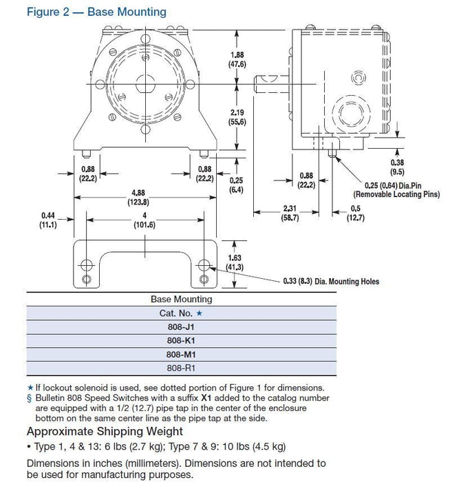 NEW 808-M1 Allen Bradley Style M Low Speed / Zero Switch 50-1000 RPM NNB N.O.