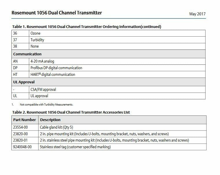 SEALED 1056-01-20-38-AN EMERSON ROSEMOUNT 1056 ANALYZER 115-230V CONDUCTIVITY PH